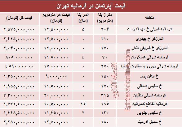 جدول/ قیمت آپارتمان در منطقه فرمانیه