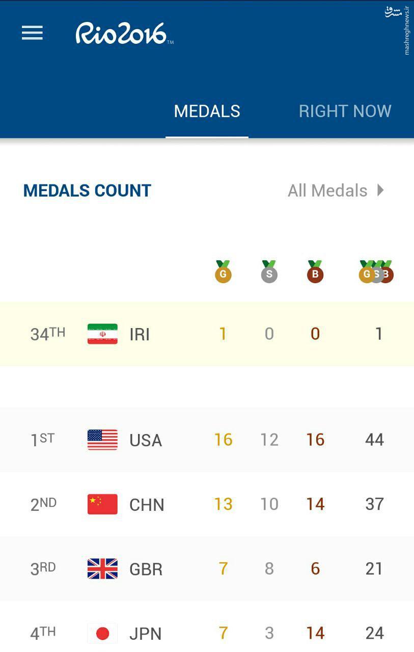 جایگاه کاروان ایران پس از کسب اولین مدال المپیک