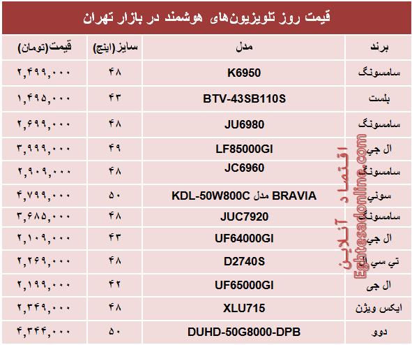 جدول/ قیمت‌ پرفروش‌ترین‌ تلویزیون‌ها‌ی هوشمند