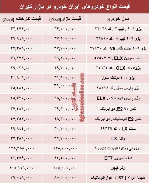 جدول/ قیمت‌ جدید محصولات ایران‌‌خودرو