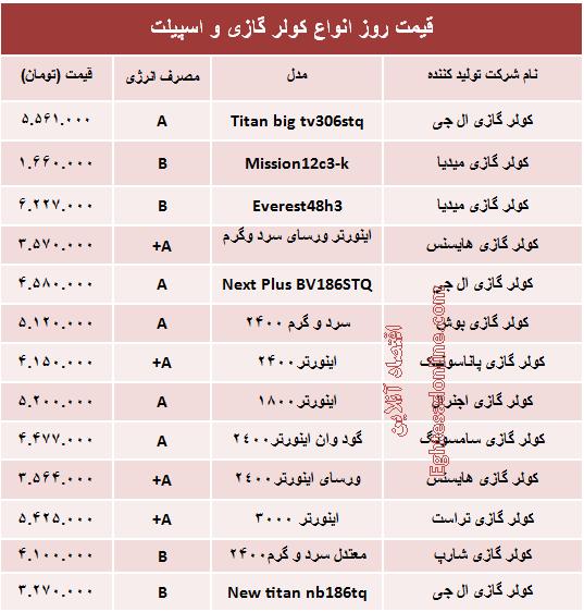 جدول/ قیمت روز انواع کولرگازی و اسپیلت