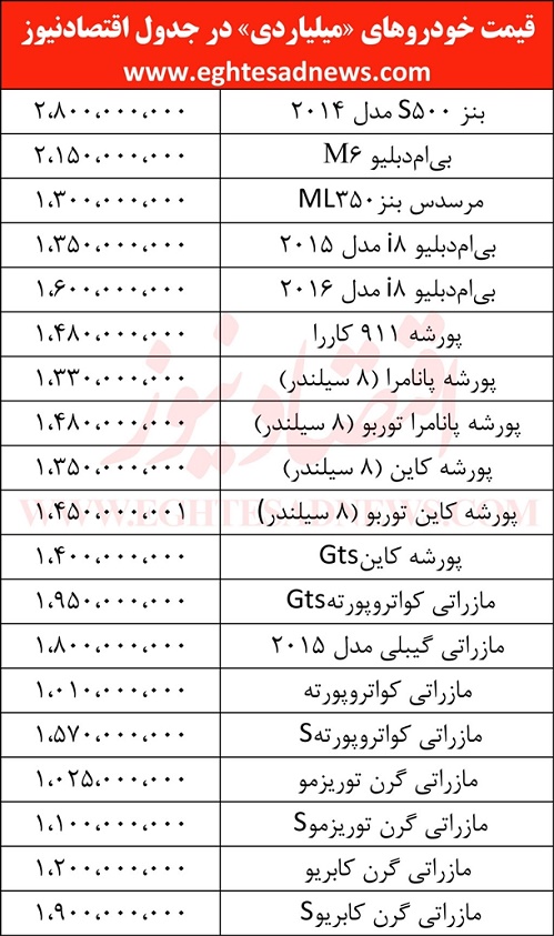 جدول/ قیمت خودروهای میلیاردی در بازار ایران