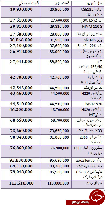 جدول/ انواع خودروهای داخلی در بازار