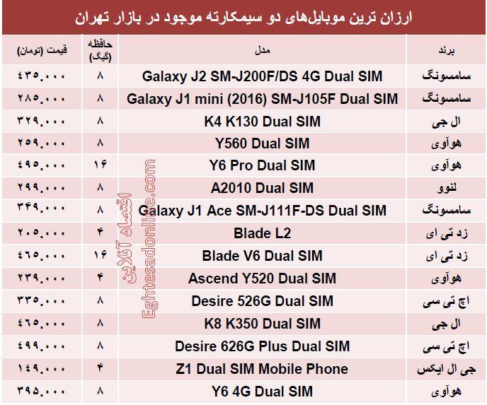 جدول/ ارزان‌ترین موبایل‌های 2 سیم‌کارته