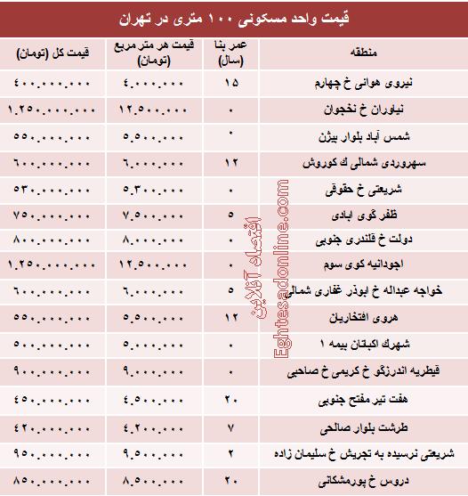 قیمت آپارتمان‌های ۱۰۰ متری در تهران +جدول