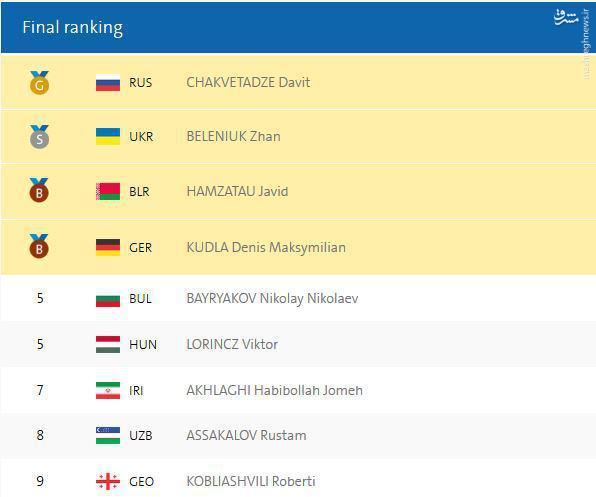 عکس/ رنکینگ نهایی فرنگی کاران در 85 کیلوی المپیک