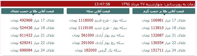 جدول/ آخرین قیمت طلا و سکه