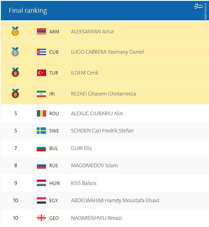 عکس/ رده‌بندی نهایی 98 کیلوگرم کشتی فرنگی