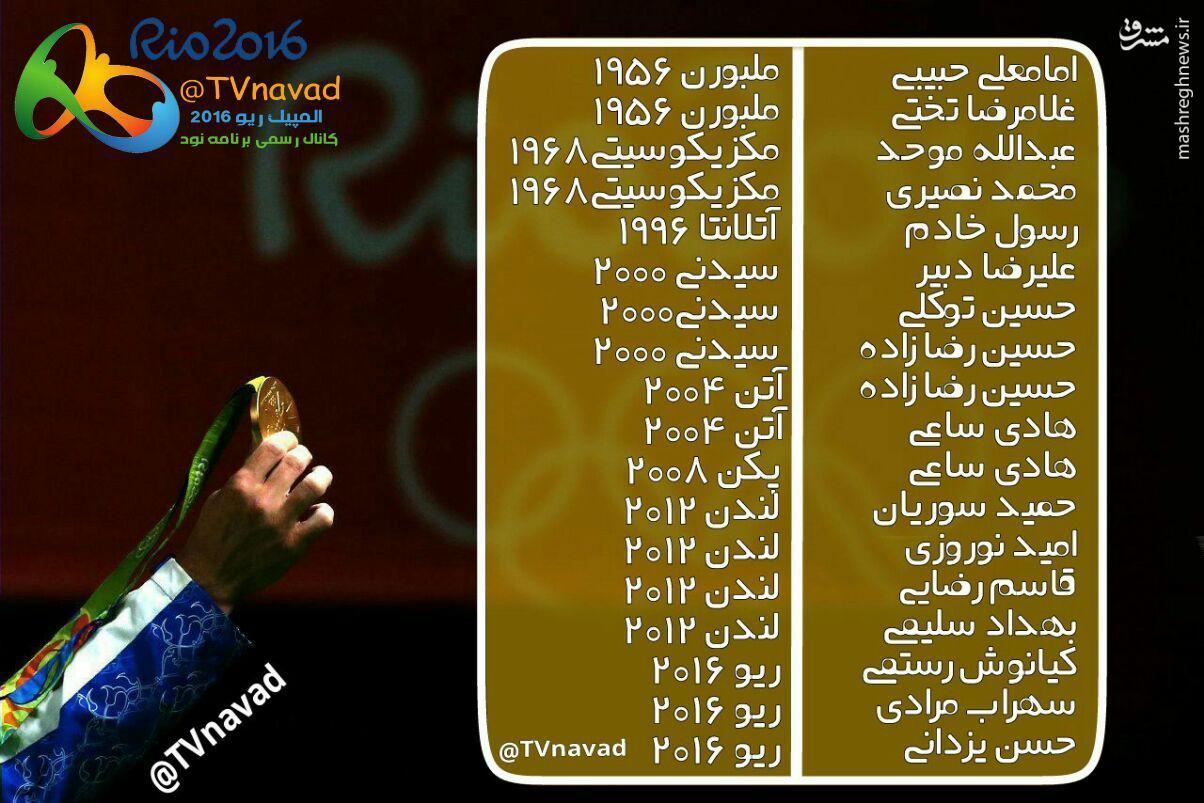 عکس/ تمام 18 مدال طلا ایران در ادوار المپیک