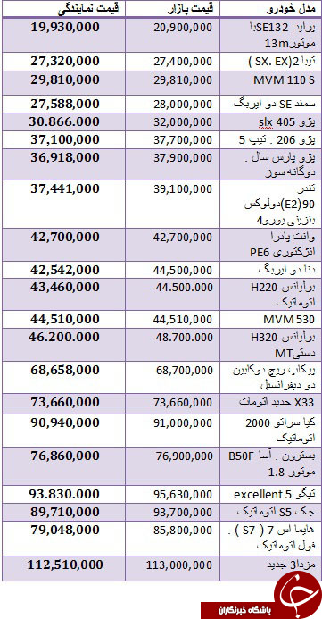 جدول/ قیمت خودروهای داخلی