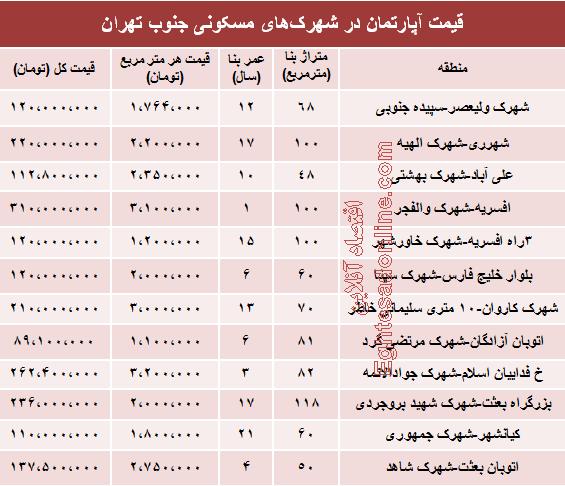 قیمت آپارتمان در شهرک‌های جنوب تهران +جدول
