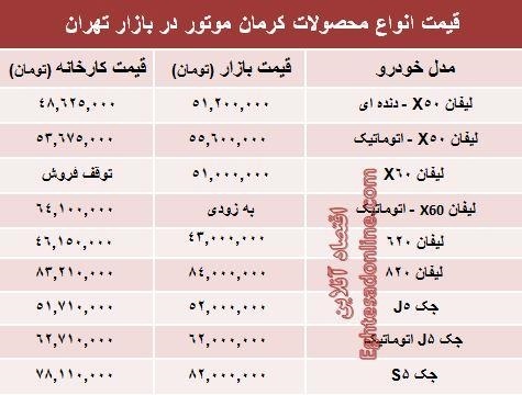 قیمت‌ جدید محصولات کرمان موتور +جدول