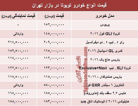 جدول/ قیمت روز انواع تویوتا در ایران