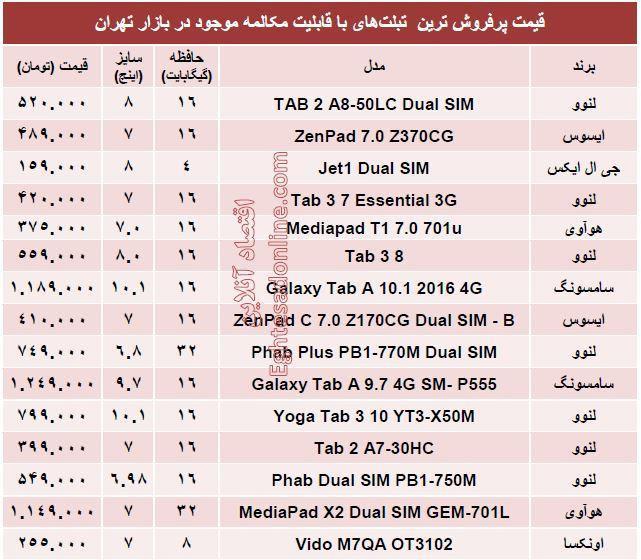 جدول/ قیمت تبلت‌های‌ با قابلیت مکالمه