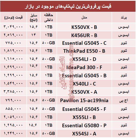 جدول/ قیمت‌ روز پرفروش‌ترین لپ‌تاپ‌ها