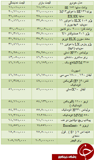 جدول/ قیمت انواع خودروهای داخلی