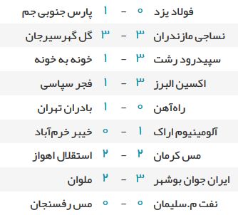 نتایج کامل هفته پنجم دسته یک +جدول