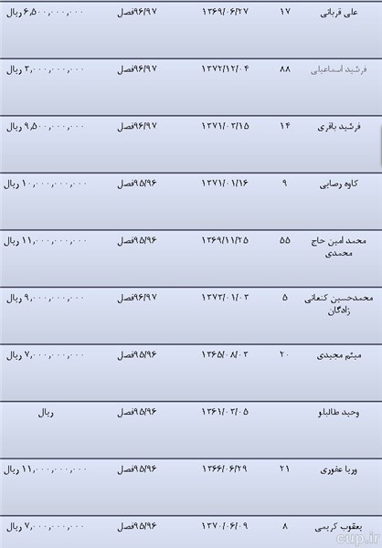 شوک بزرگ به ستاره‌های استقلال