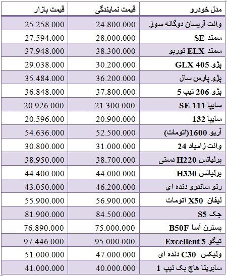 جدول/ قیمت خودروهای داخلی در بازار