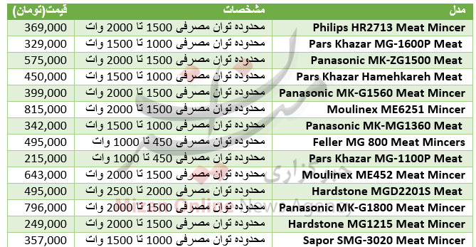 جدول/ قیمت گوشت چرخ کن در فروشگاه‌ها