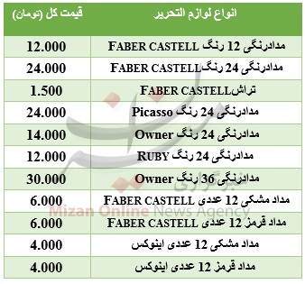 جولان خارجی‌ها در بازار لوازم‎التحریر +جدول