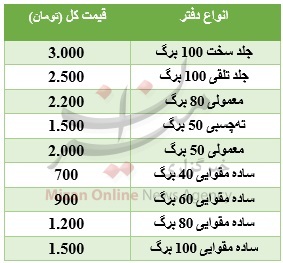 جولان خارجی‌ها در بازار لوازم‎التحریر +جدول