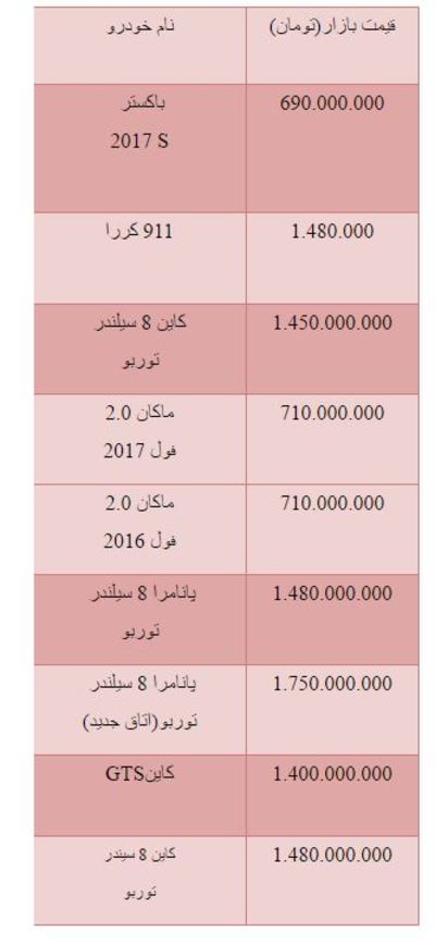 جدول/ قیمت پورشه در بازار