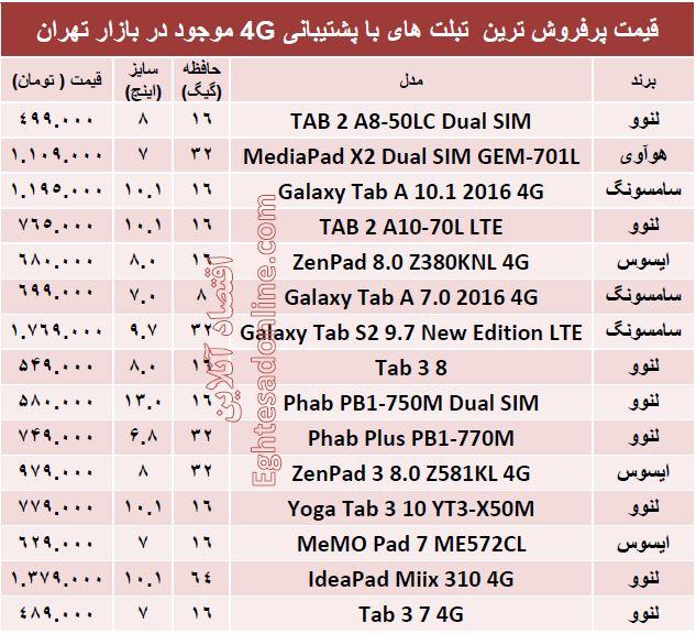 پرفروش ترین تبلت‌ها ‌با پشتیبانی4G +قیمت