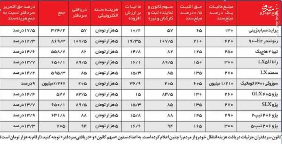 رمزگشایی از درآمد بادآورده چند هزار میلیاردی یک صنف چند نفره