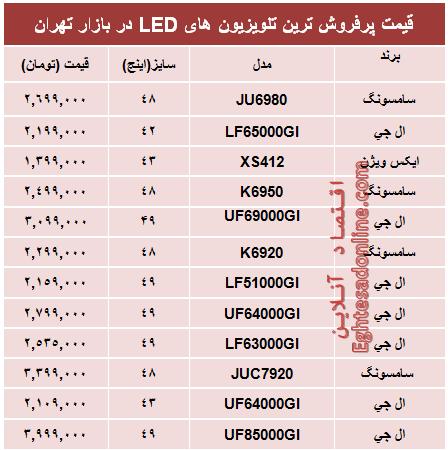 قیمت‌ پرفروش‌ترین‌ تلویزیون‌ها‌ی ‌LED +جدول