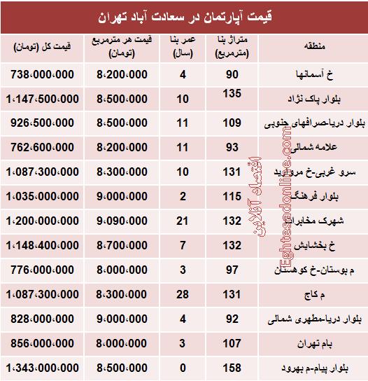 آپارتمان در سعادت آباد متری چند؟ +جدول