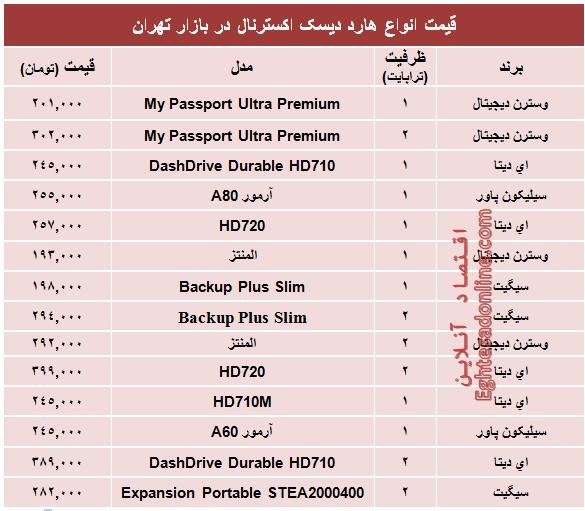 جدول/ قیمت انواع هارد‌ دیسک‌ اکسترنال