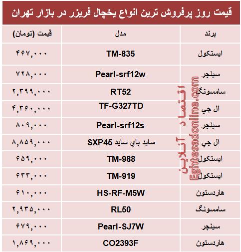 جدول/ قیمت‌ پرفروش‌ترین یخچال‌‌ فریزرهای بازار