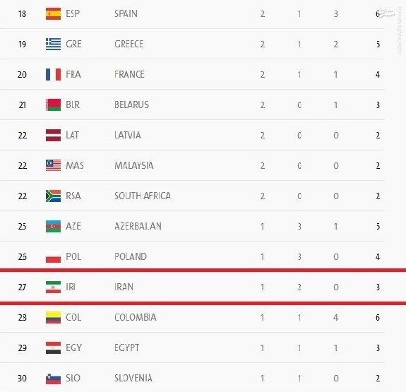 جایگاه کاروان ایران در پایان روز سوم پارالمپیک ریو +جدول