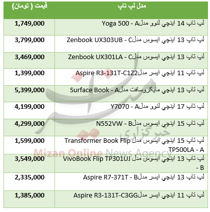 جدول/ قیمت لپ‌تاپ های لمسی در بازار