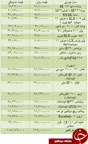 جدول/ قیمت خودروهای داخلی در بازار