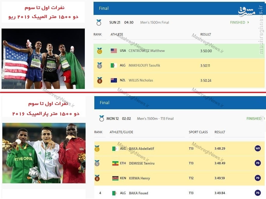 اتفاق باور نکردنی در پارالمپیک 2016 +عکس