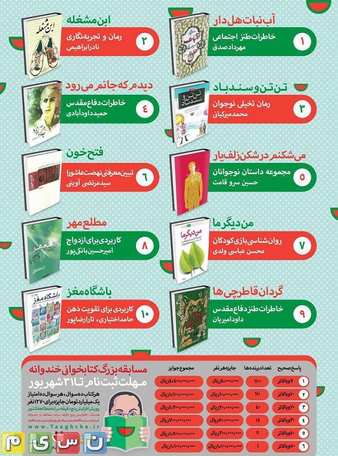 استقبال تهرانی‌ها از ماجرای «تن‌تن و سندباد» +جدول