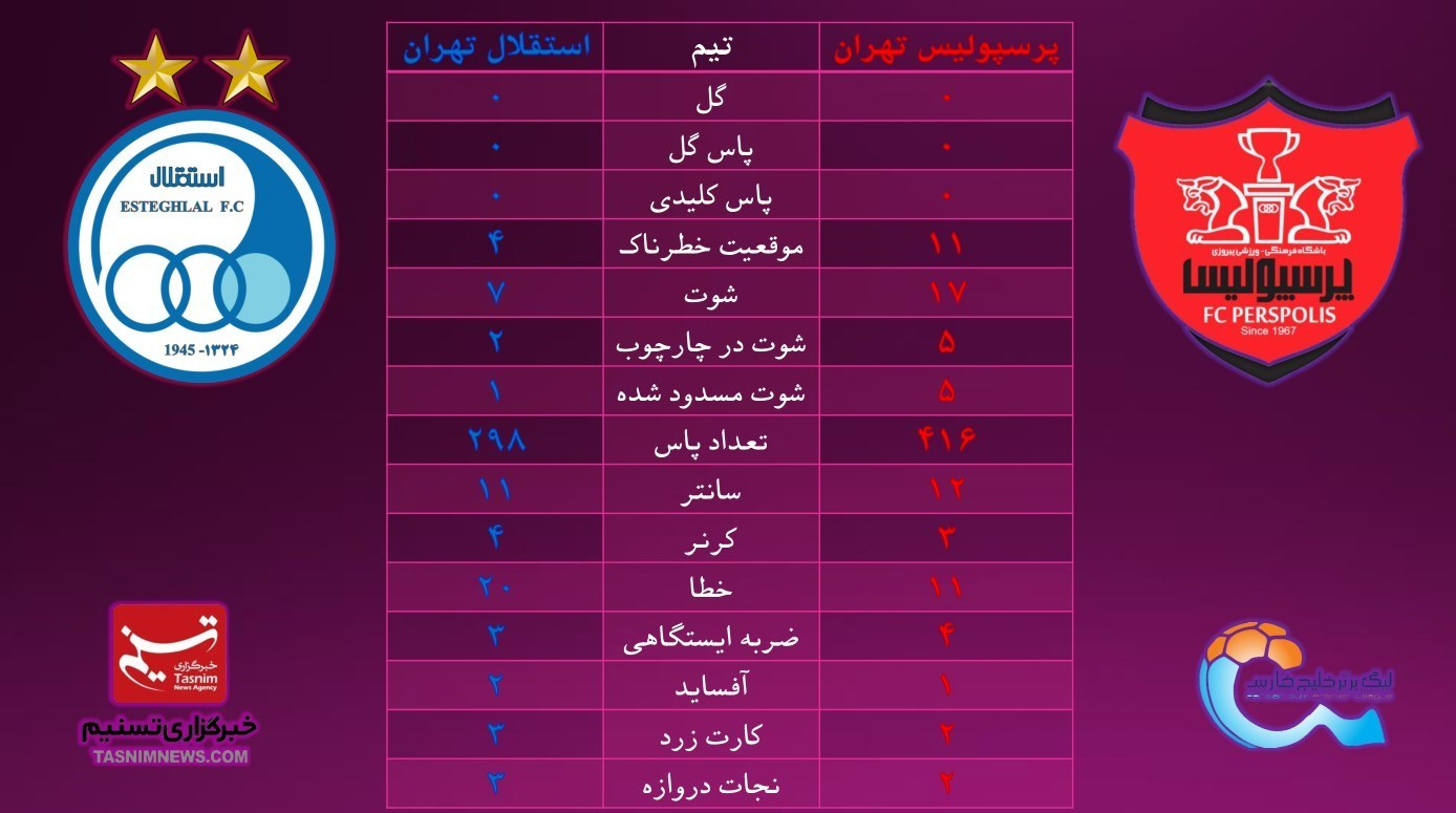 آنالیز کامل دربی 83 +عکس