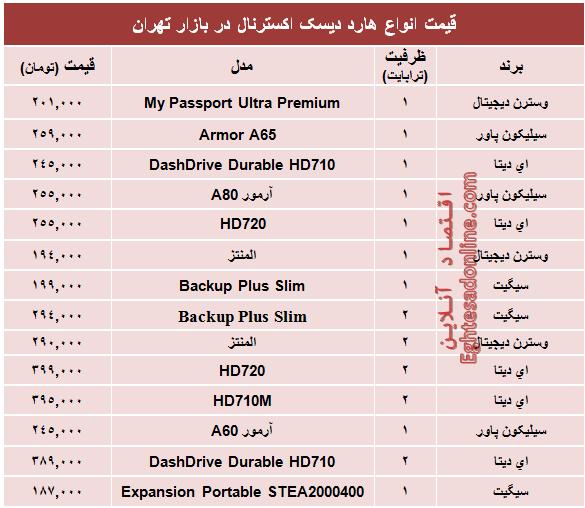 جدول/ قیمت انواع هارد‌ دیسک‌ اکسترنال