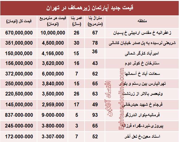 جدول/ قیمت واحدهای مسکونی زیرهمکف