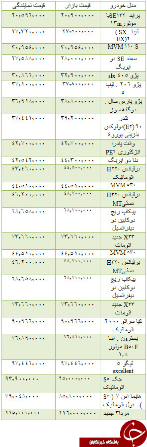 جدول/ قیمت انواع خودروهای داخلی