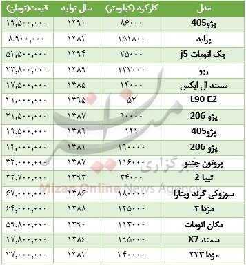 جدول/ قیمت انواع خودروهای کارکرده