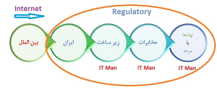 امریکا چه ابزاری را برای راستی آزمایی و کنترل ایران در نظر گرفته است؟