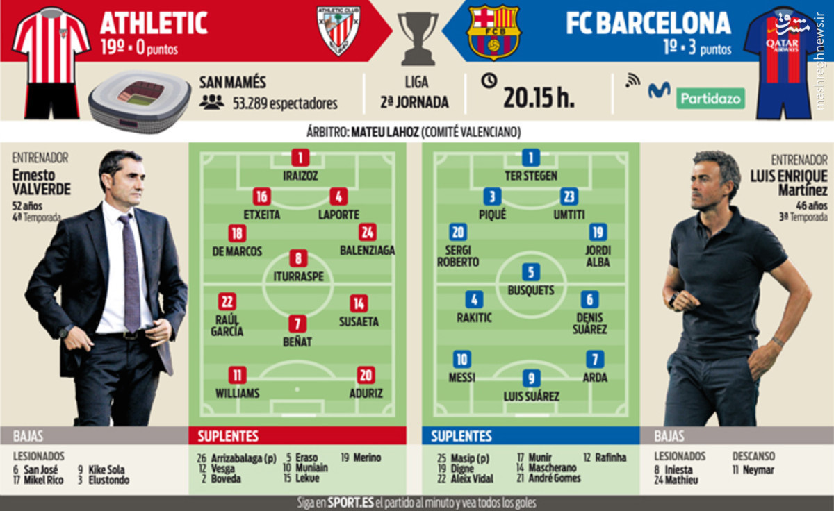 عکس/ ترکیب احتمالی بارسلونا مقابل بیلبائو