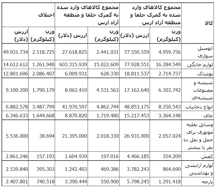 قاچاق در روز روشن+ آمار