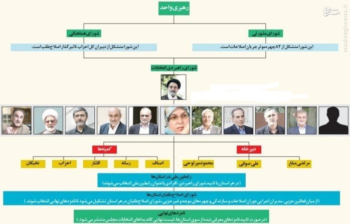 جنگ قدرت در اصلاحات با تقویت ساختارهای موازی /