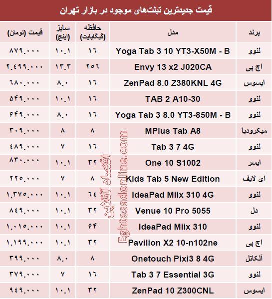 قیمت جدیدترین تبلت‌های بازار +قیمت