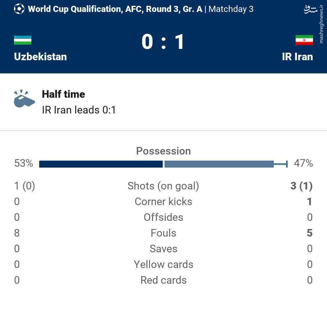 عکس/ آمار نيمه اول بازی ازبكستان و ايران