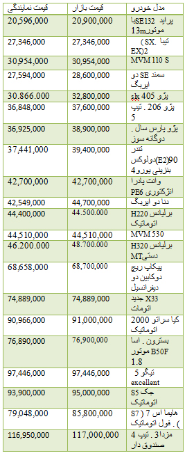 جدول/ قیمت برخی خودروهای داخلی